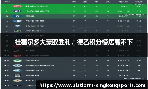 杜塞尔多夫豪取胜利,德乙积分榜居高不下